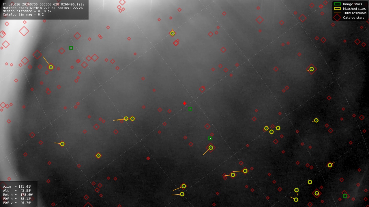 Astrometry report