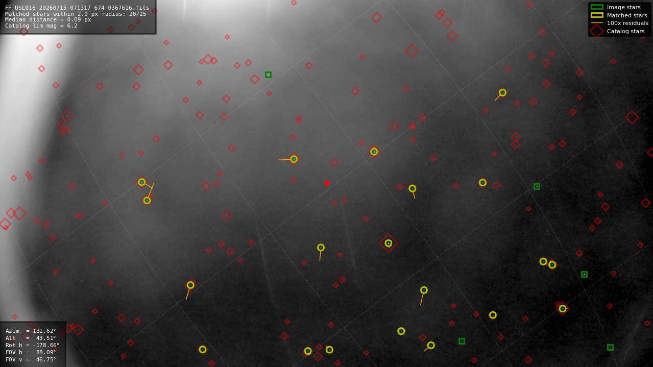 Astrometry report