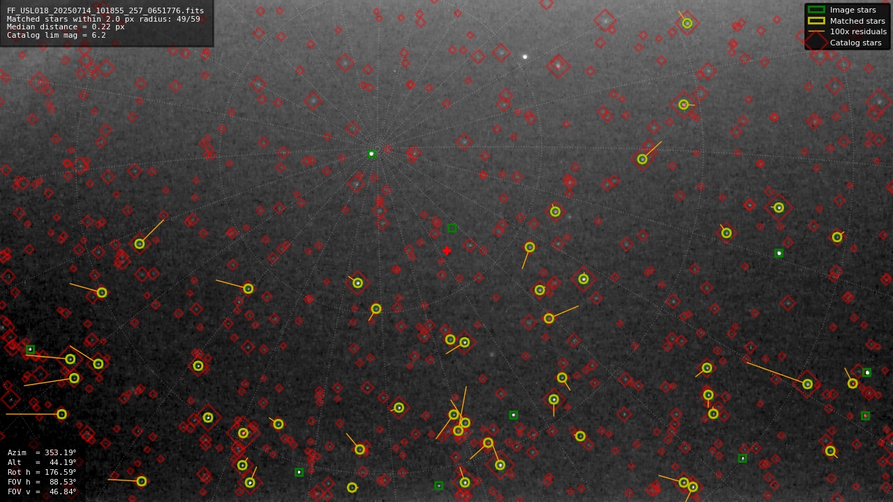 Astrometry report
