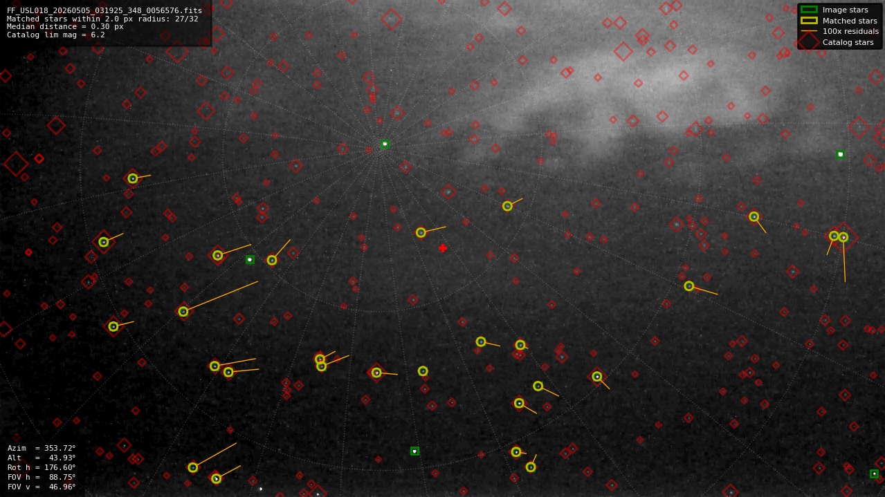 Astrometry report