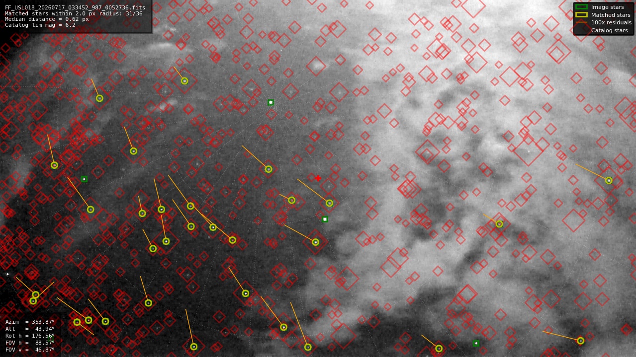 Astrometry report
