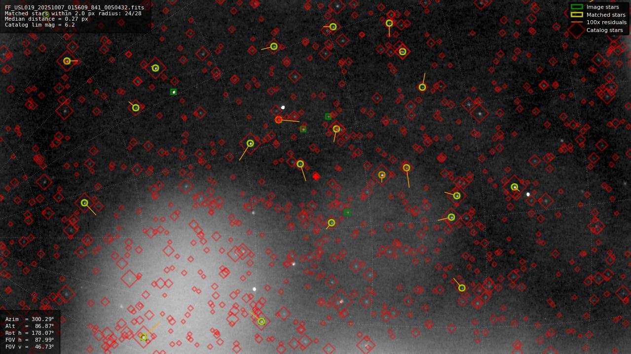 Astrometry report