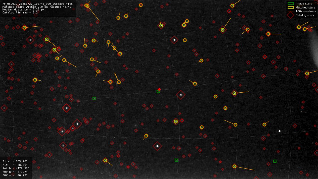 Astrometry report
