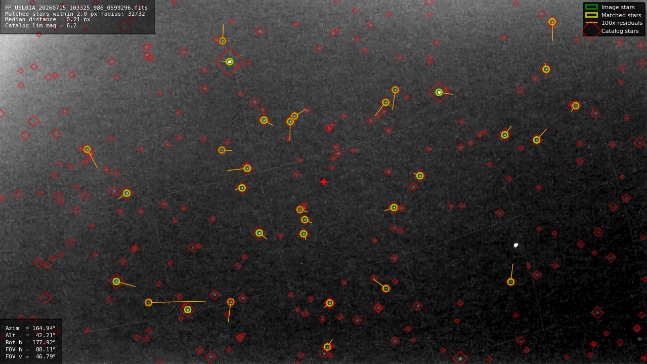 Astrometry report