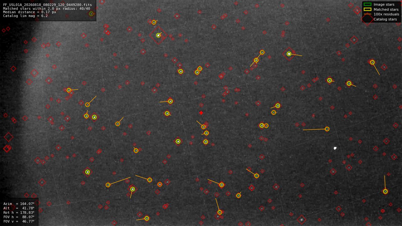 Astrometry report