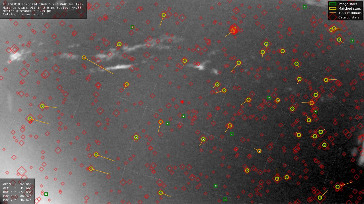 Astrometry report
