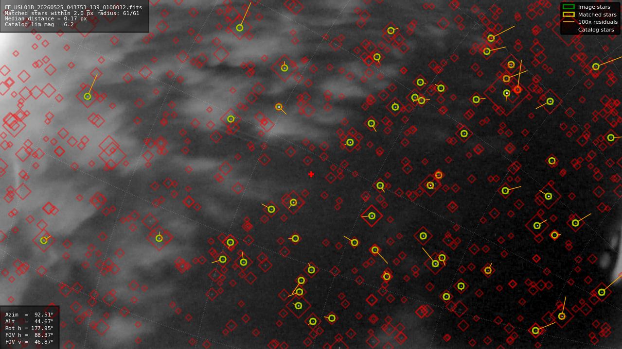Astrometry report