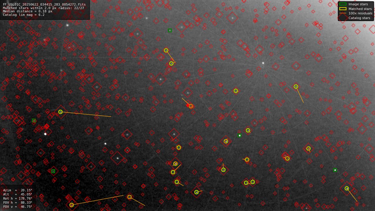 Astrometry report