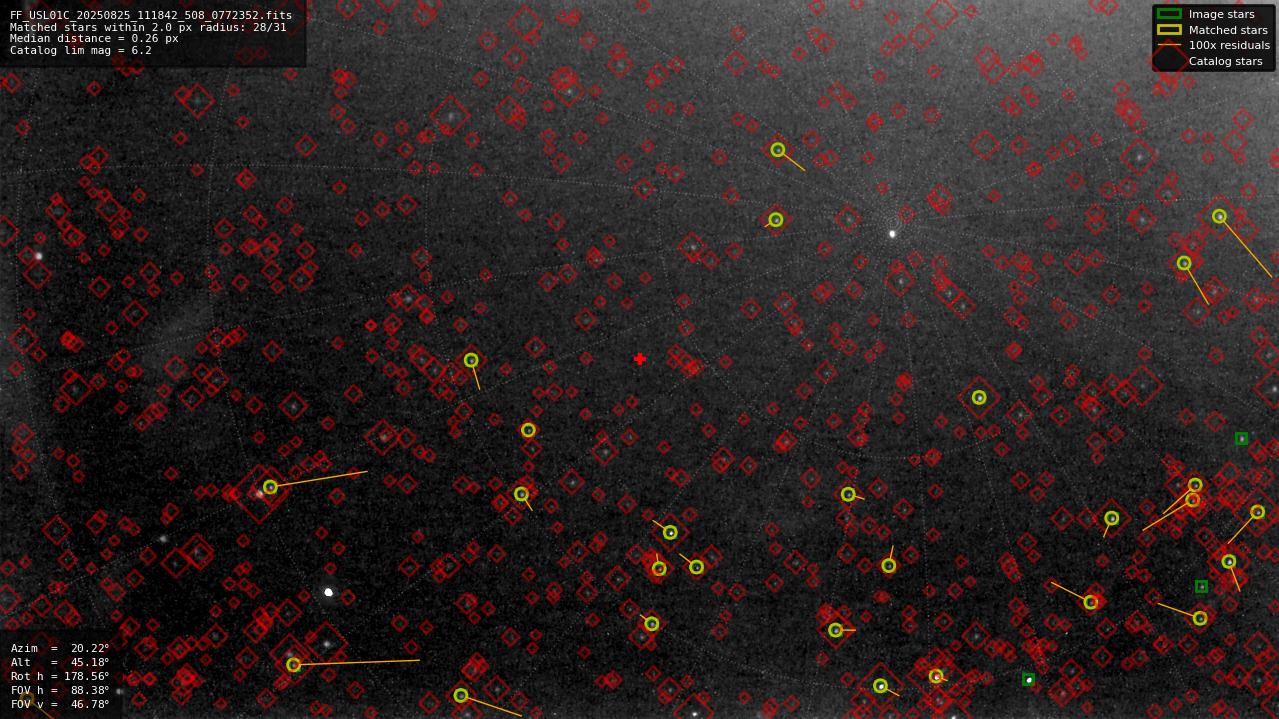 Astrometry report