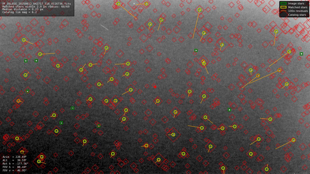 Astrometry report