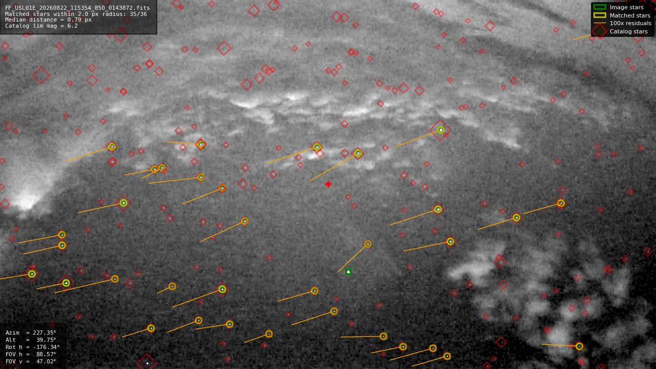 Astrometry report