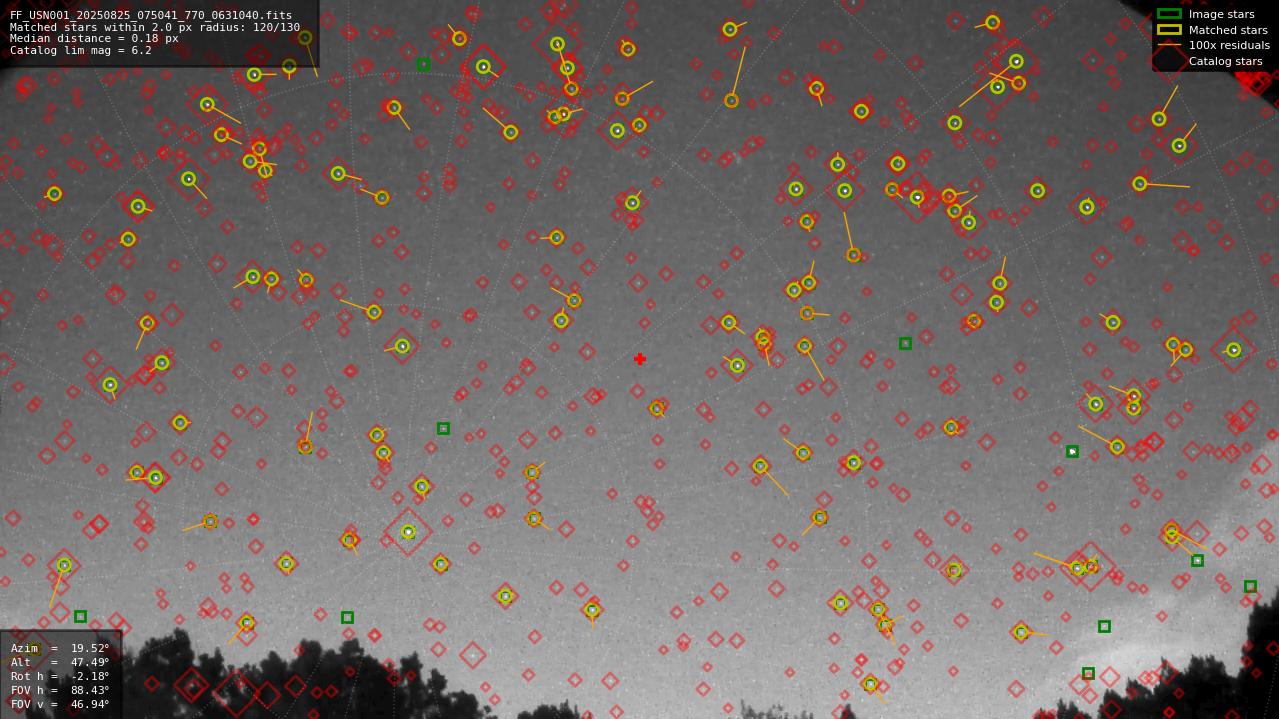 Astrometry report
