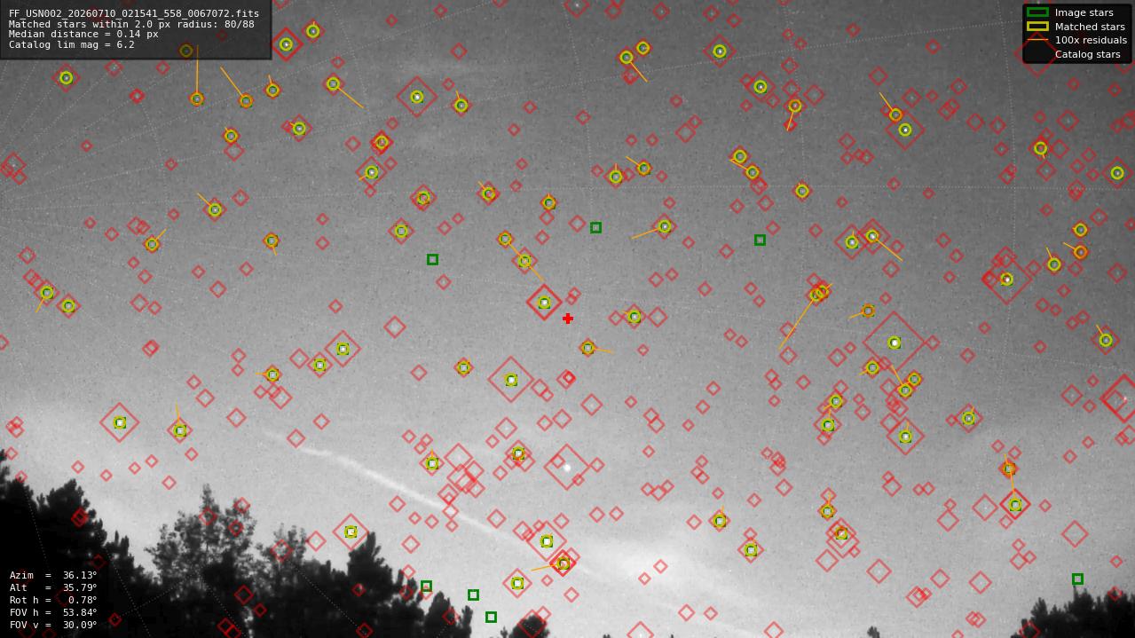 Astrometry report