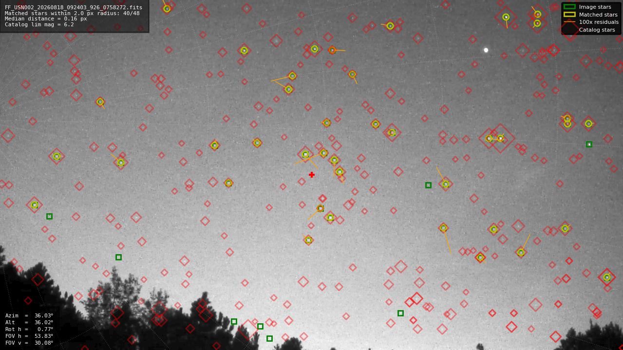 Astrometry report