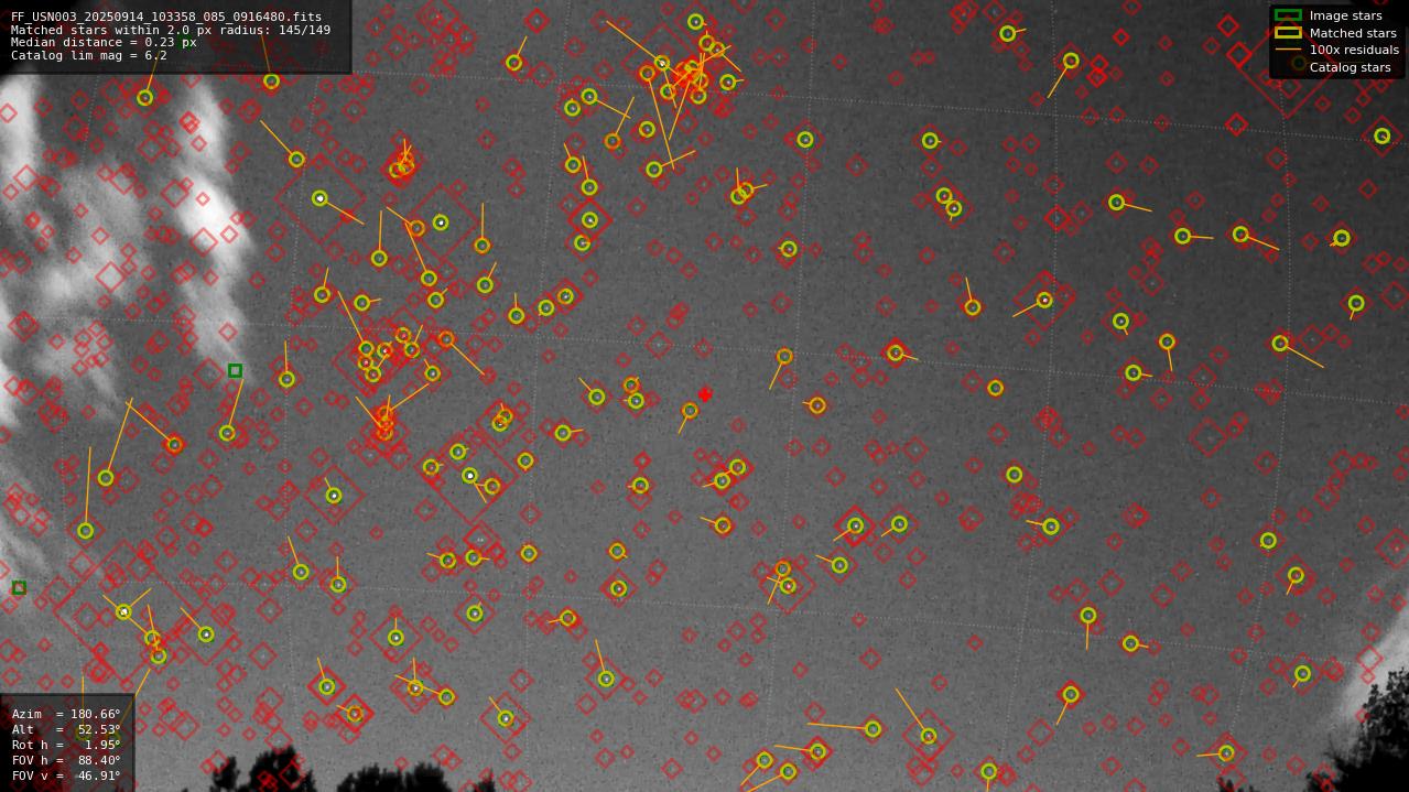 Astrometry report