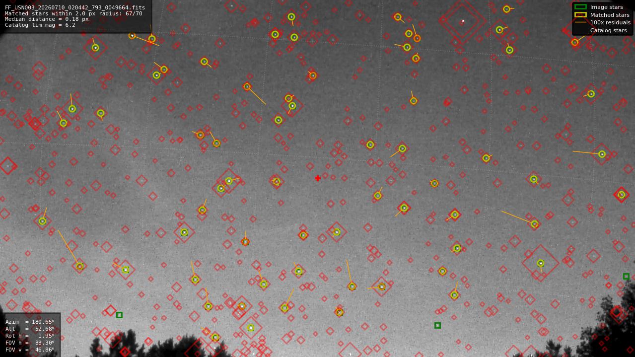 Astrometry report