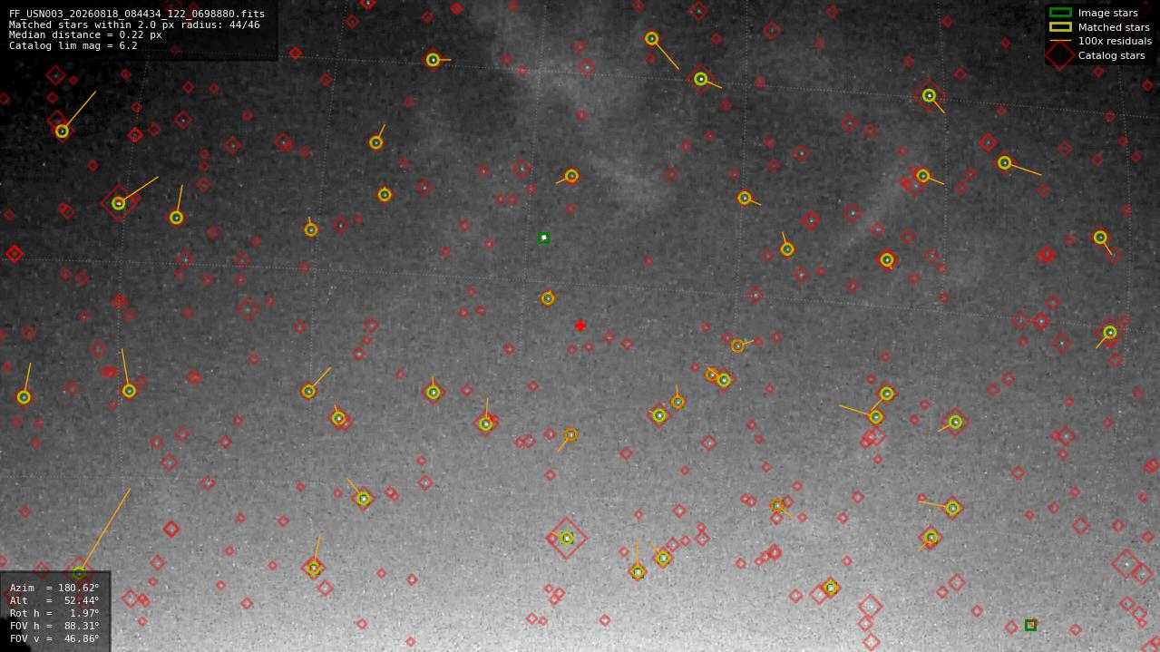 Astrometry report