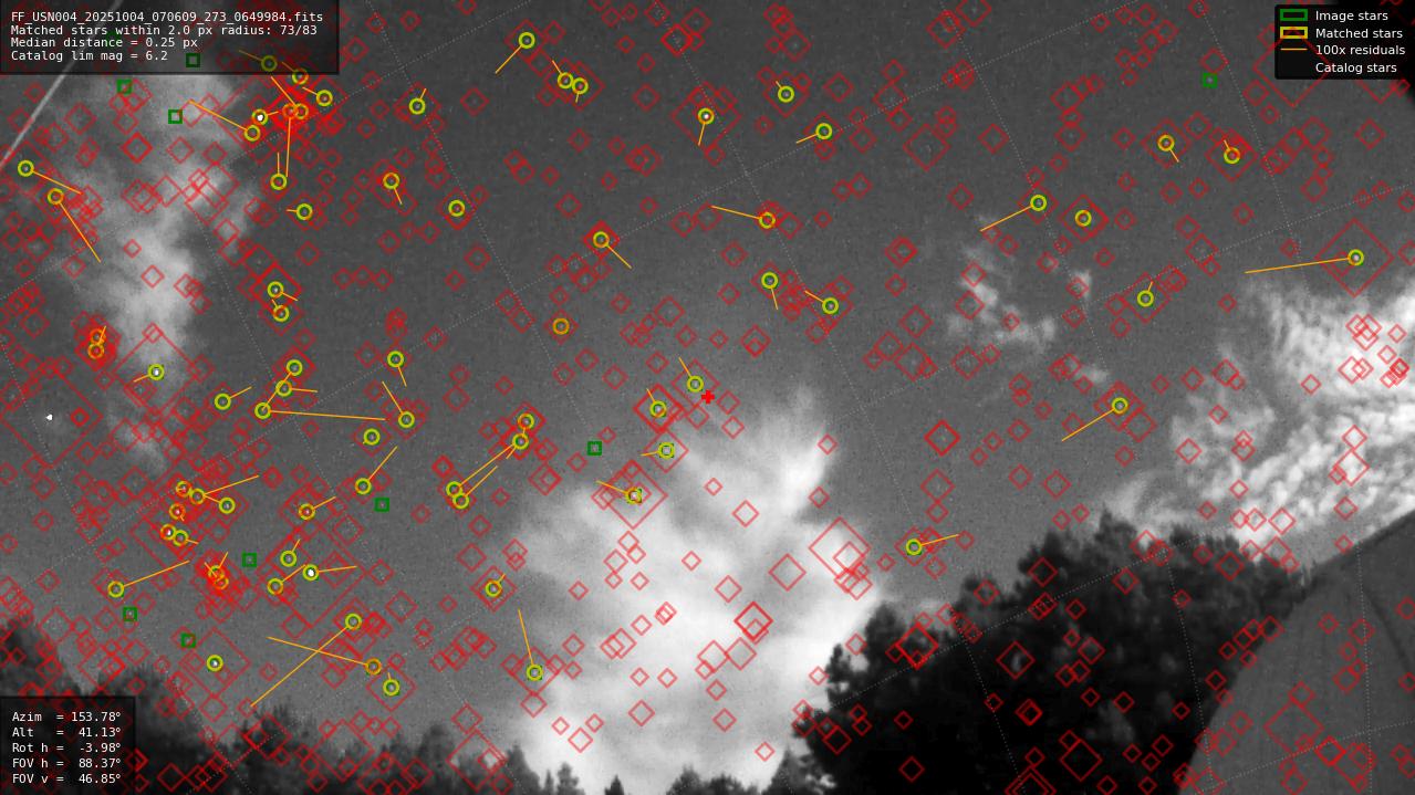Astrometry report