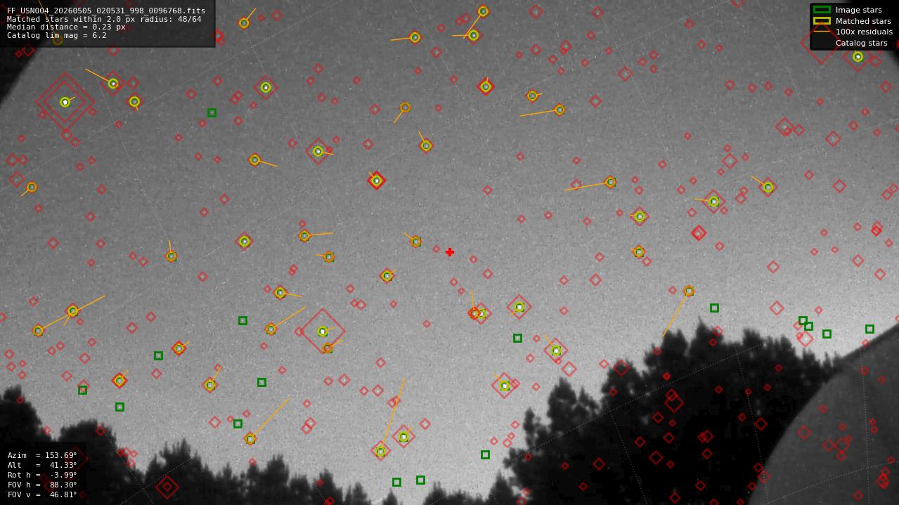 Astrometry report