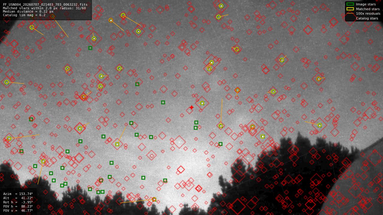 Astrometry report