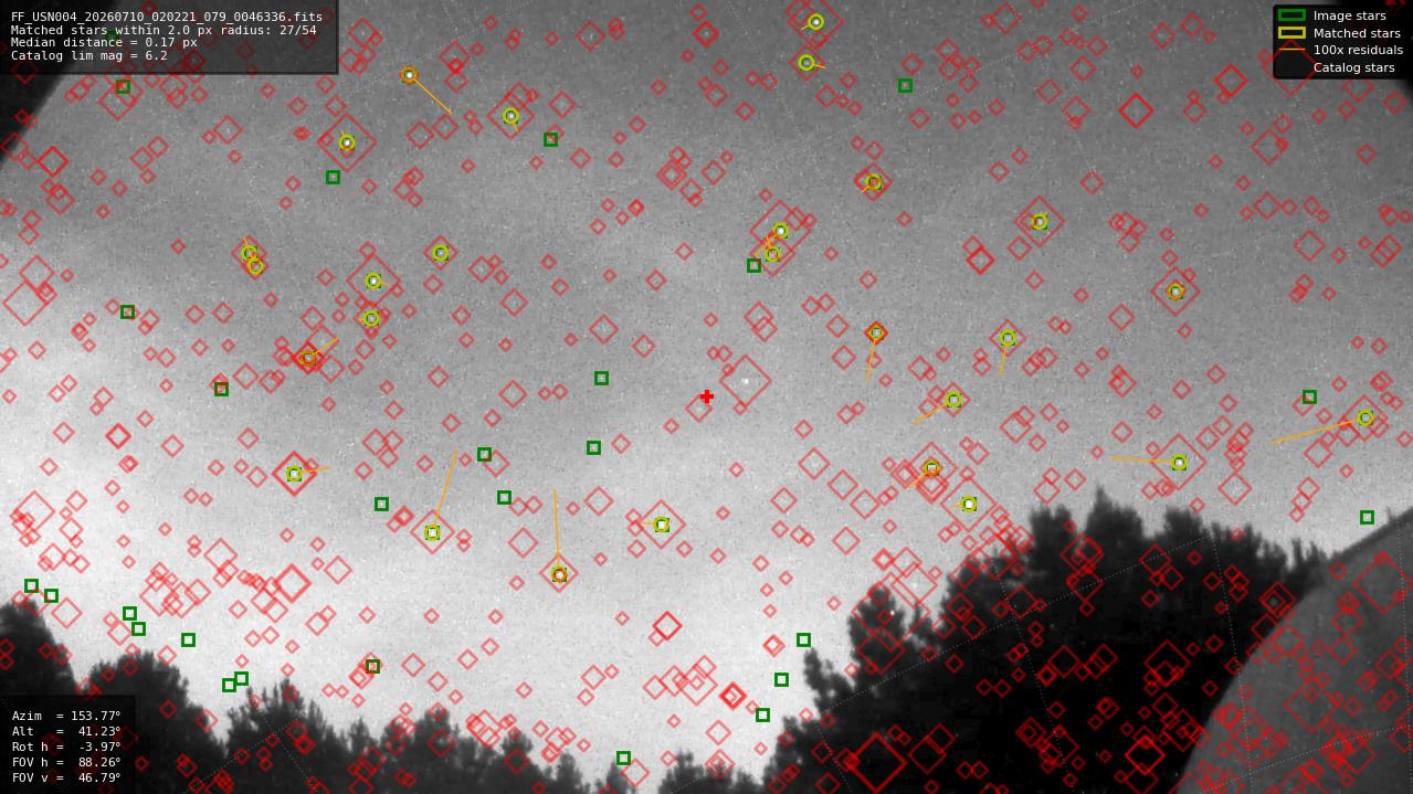 Astrometry report
