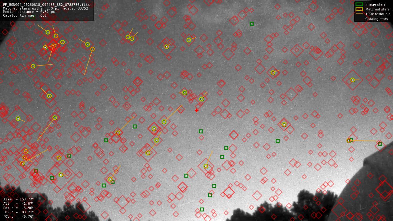Astrometry report