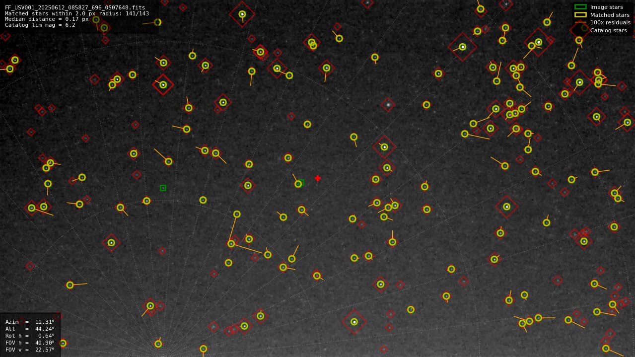 Astrometry report