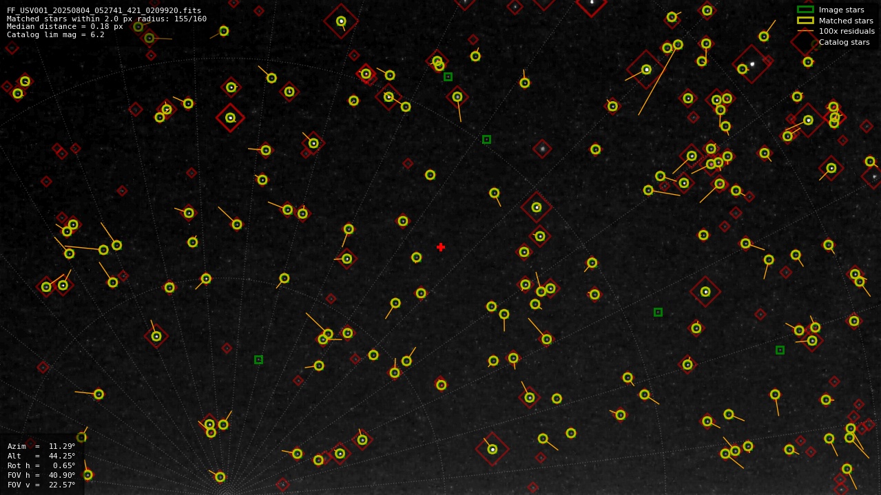 Astrometry report
