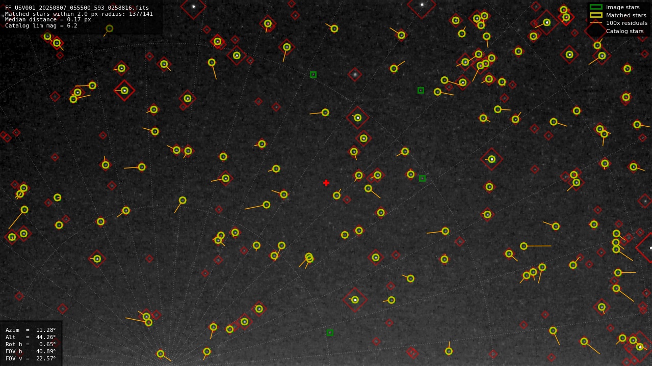 Astrometry report