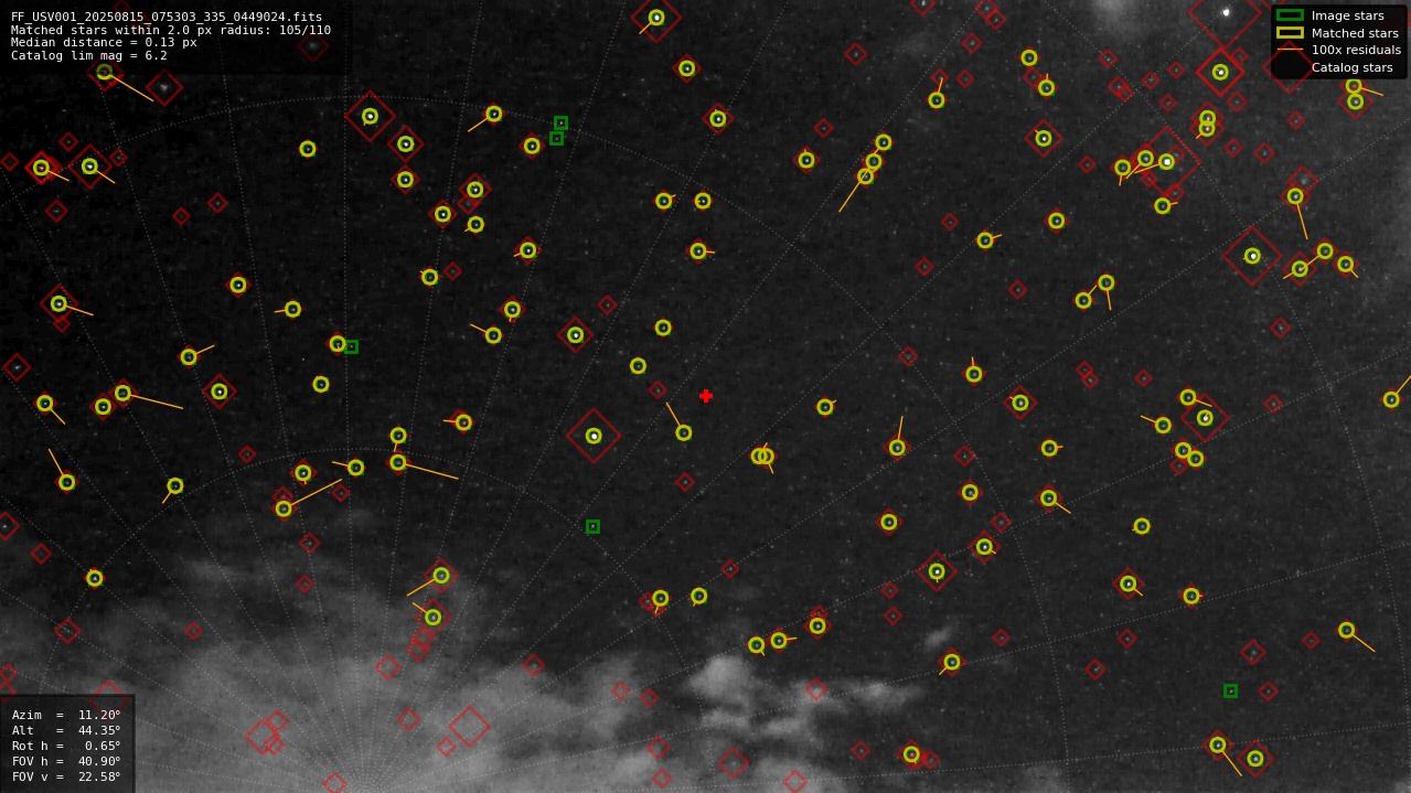 Astrometry report
