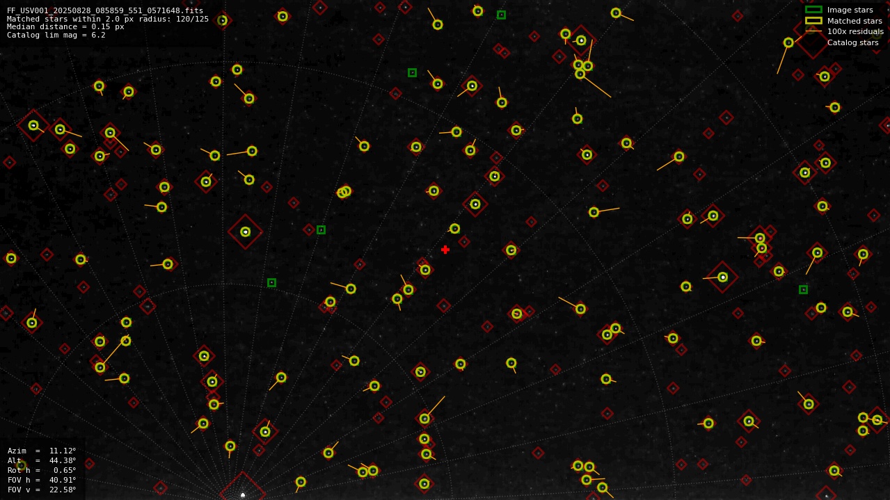 Astrometry report