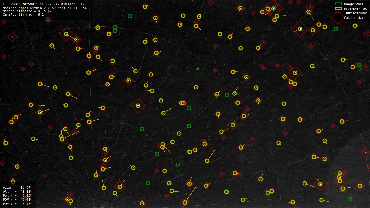 Astrometry report