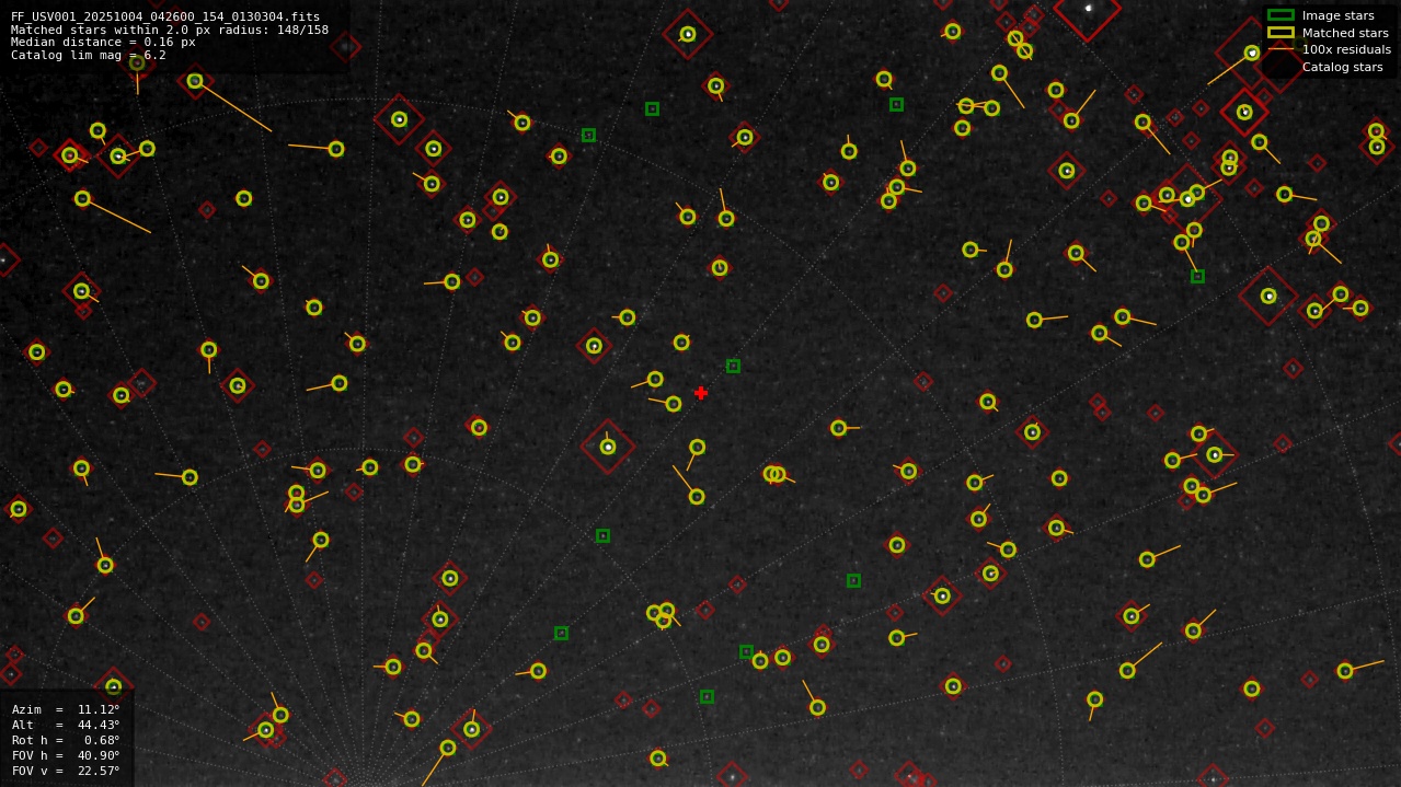 Astrometry report