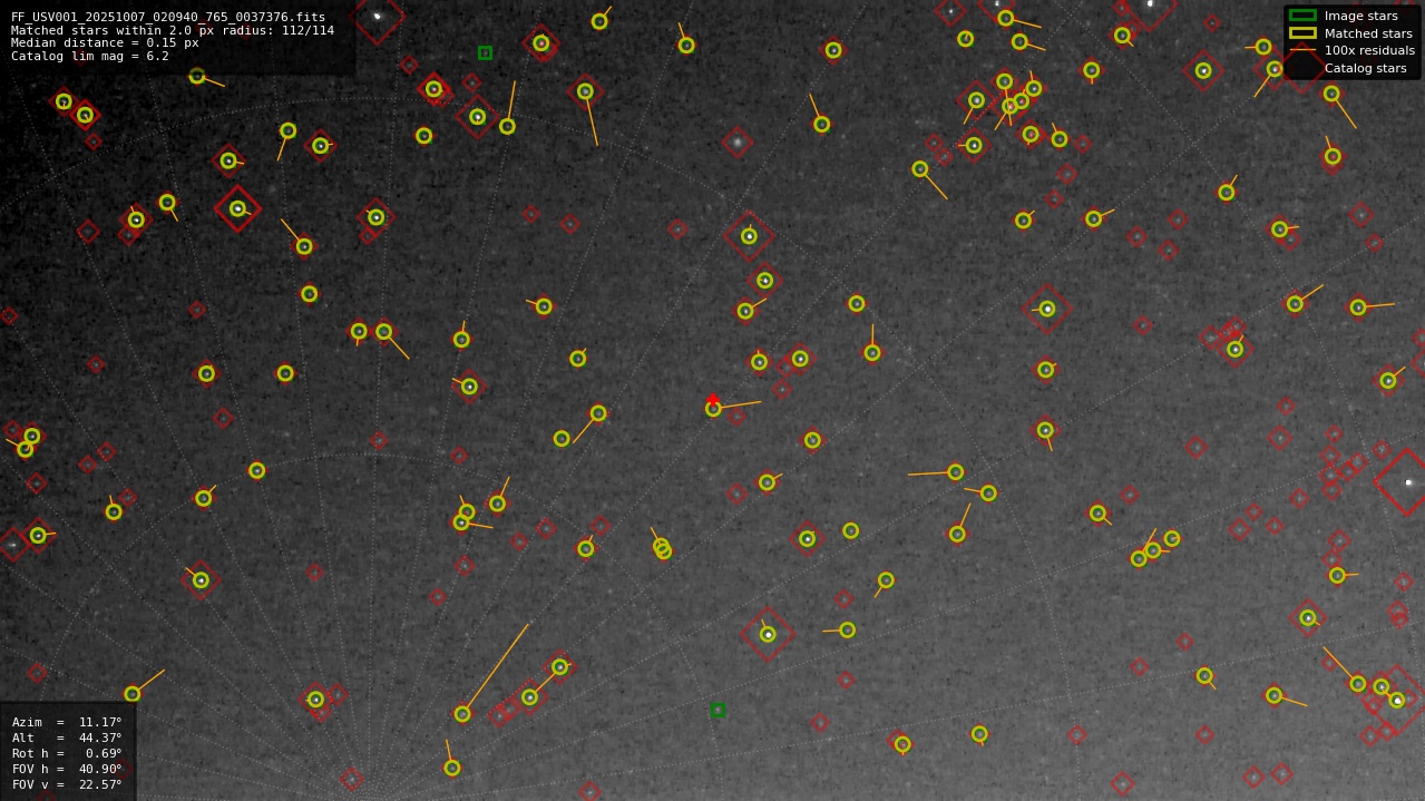 Astrometry report