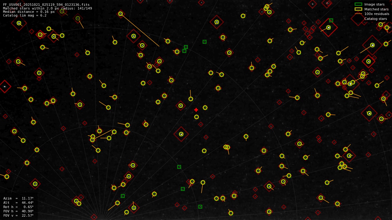 Astrometry report