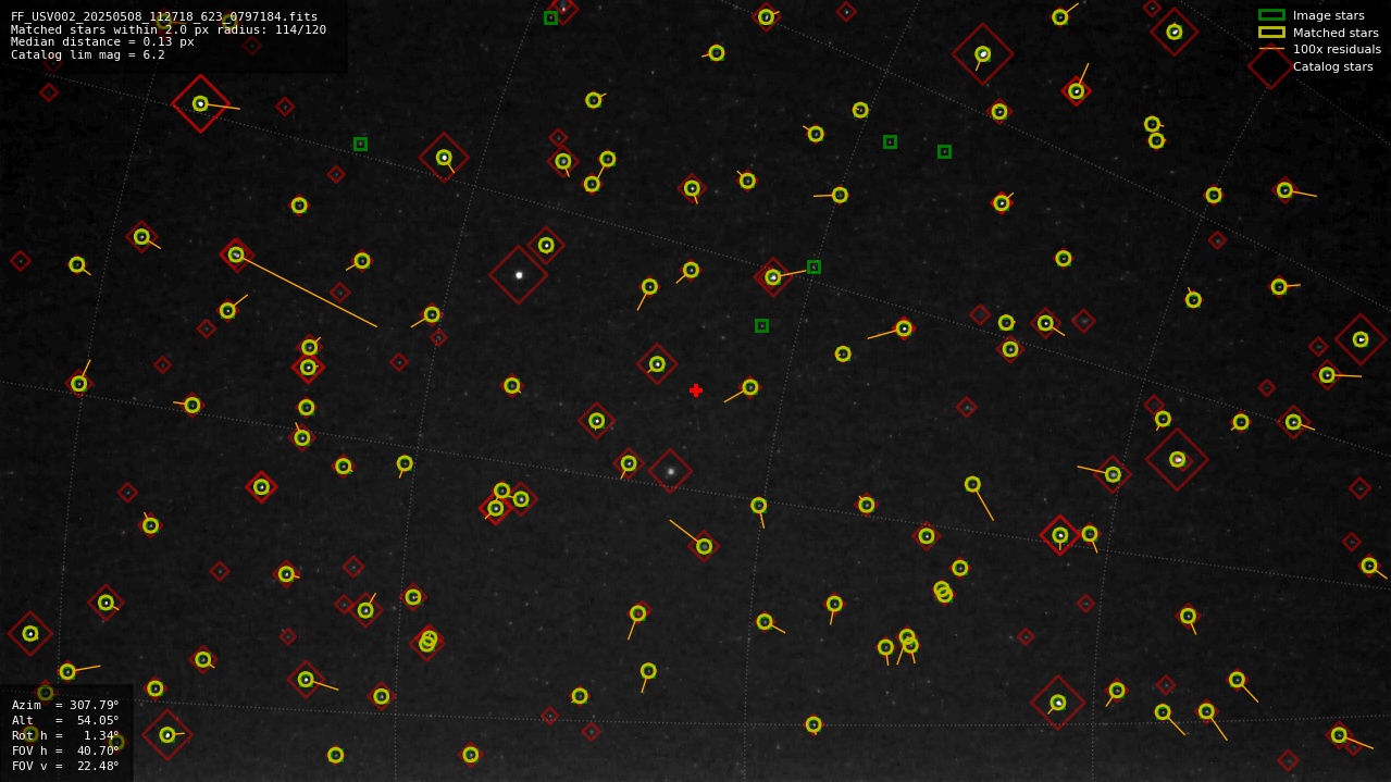 Astrometry report