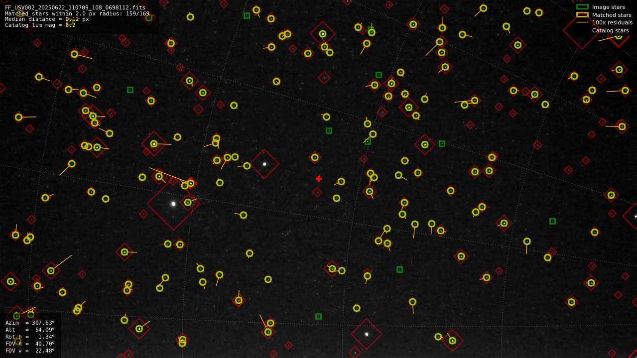 Astrometry report