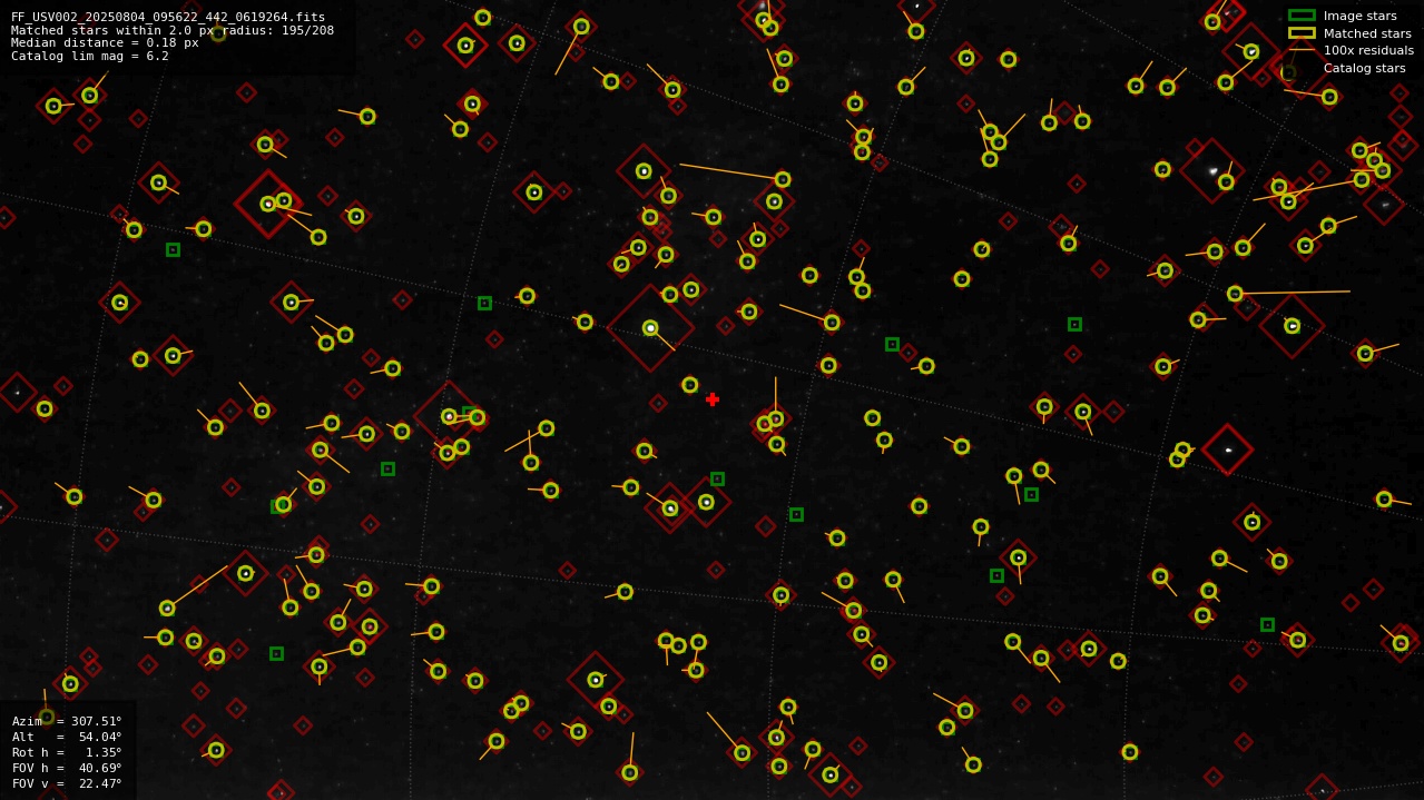 Astrometry report