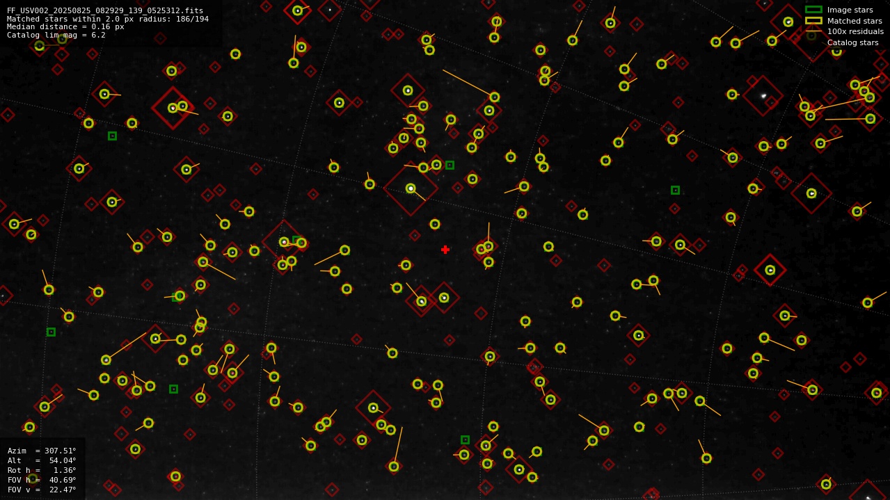 Astrometry report