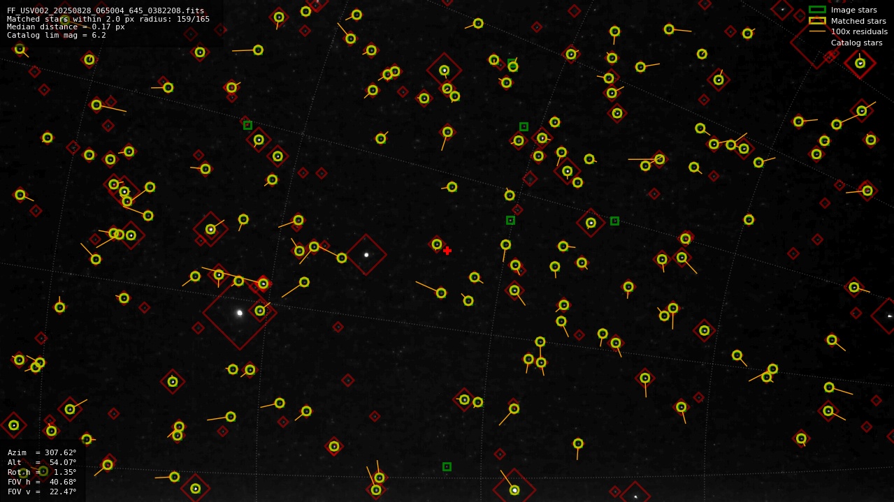 Astrometry report