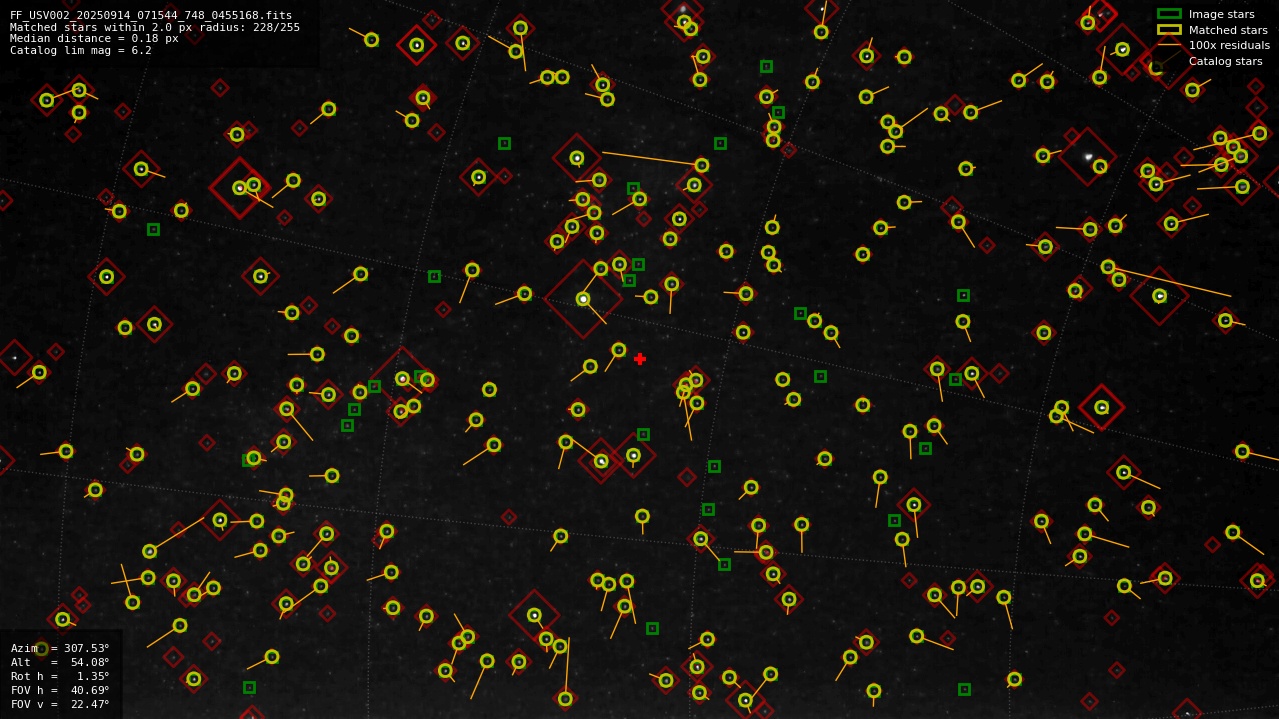 Astrometry report