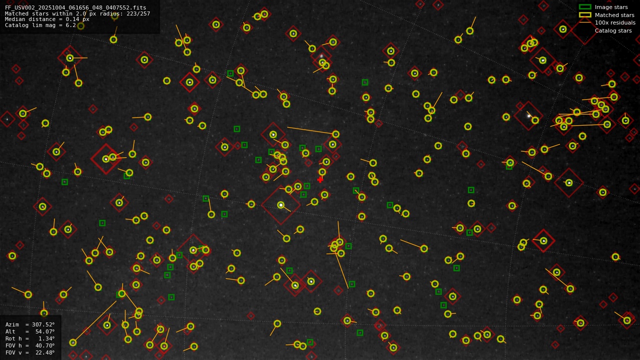 Astrometry report