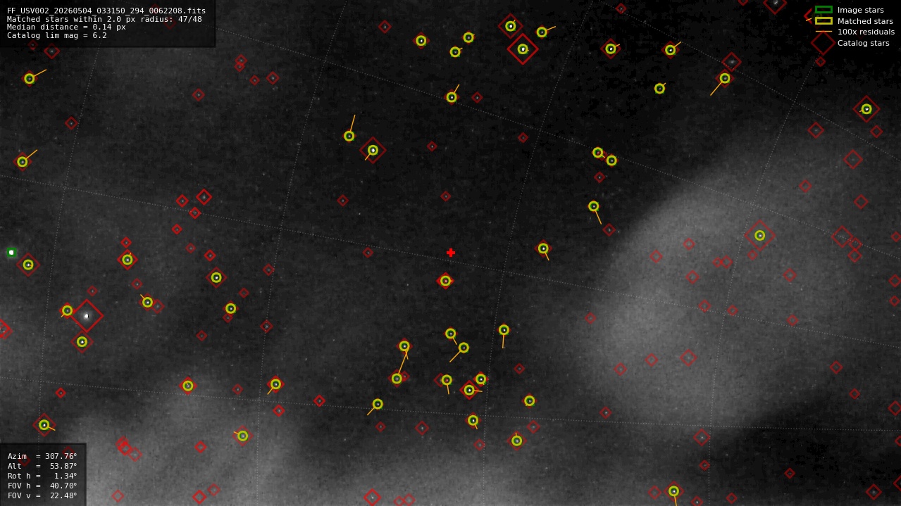 Astrometry report