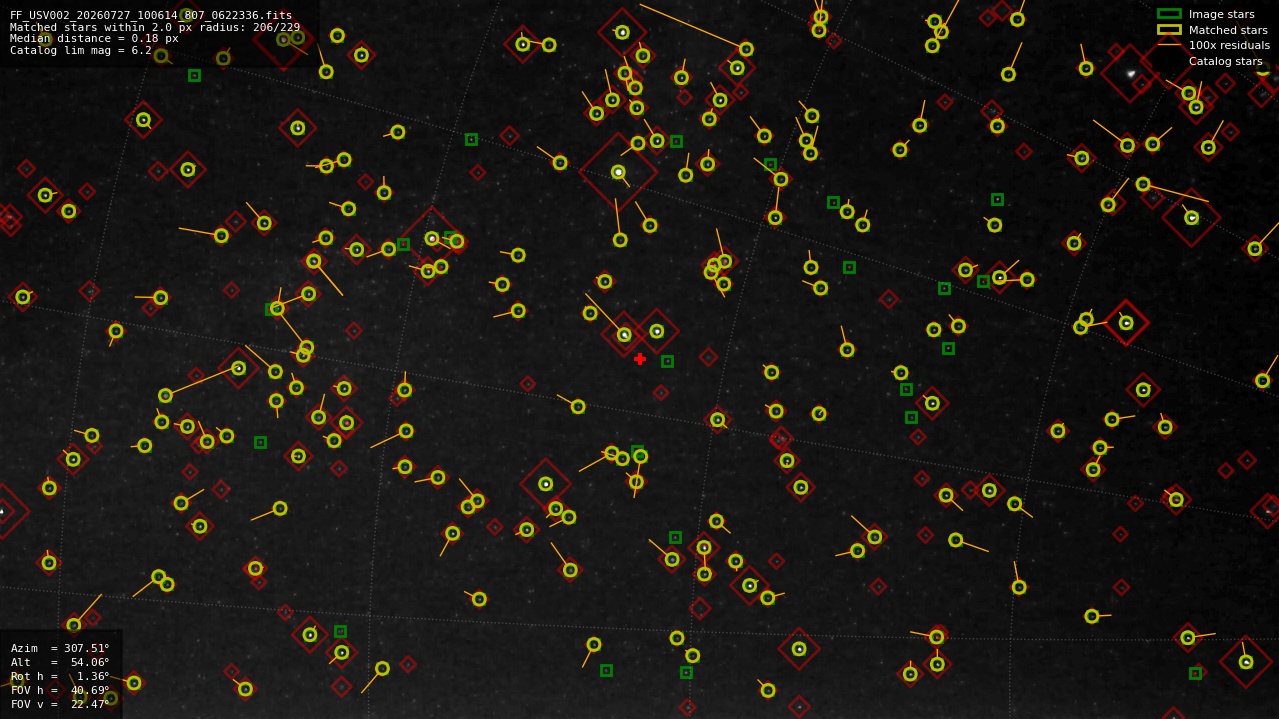 Astrometry report