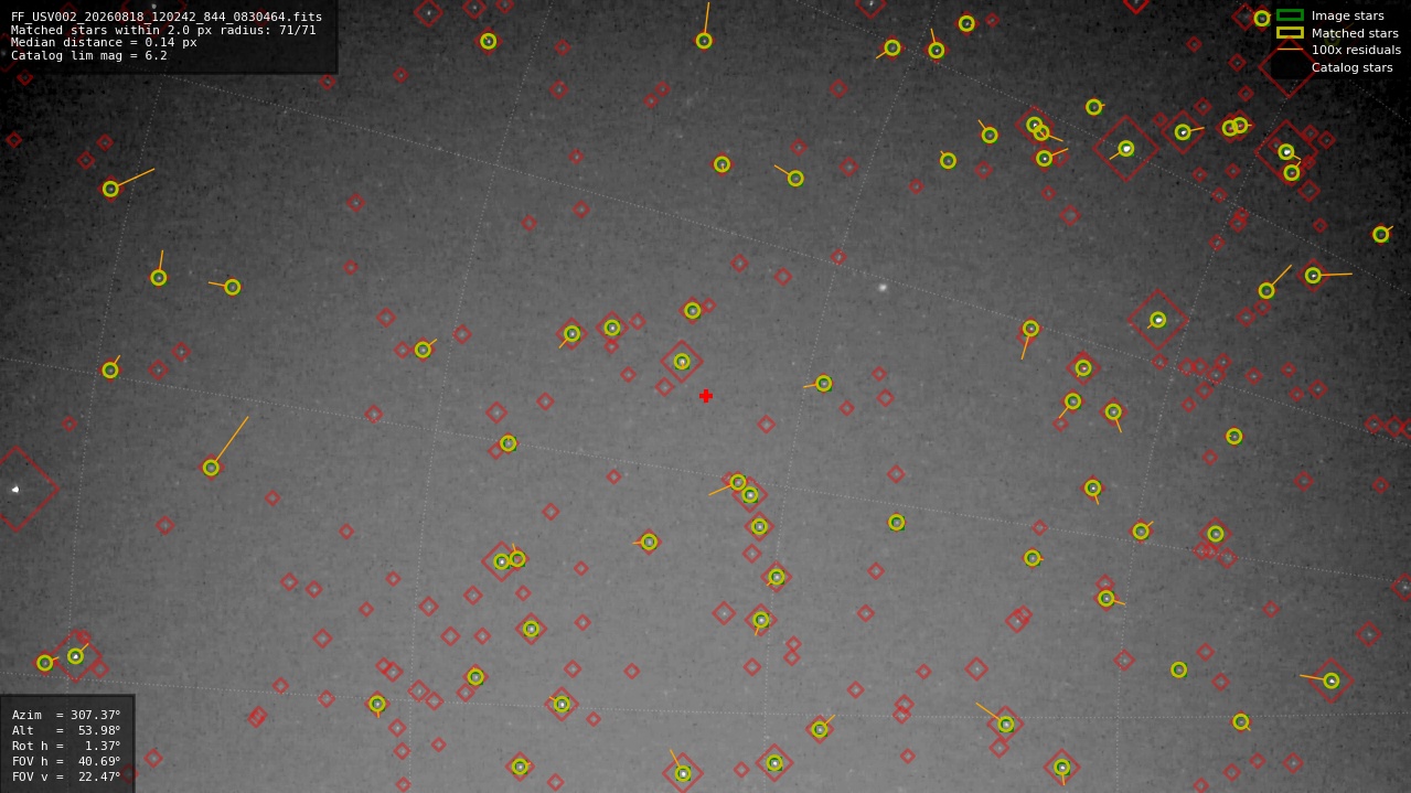 Astrometry report