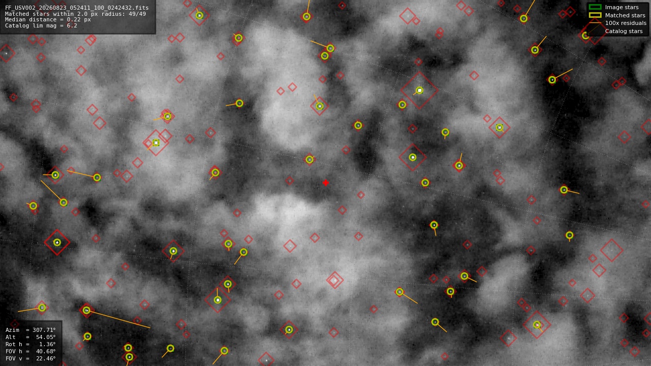 Astrometry report