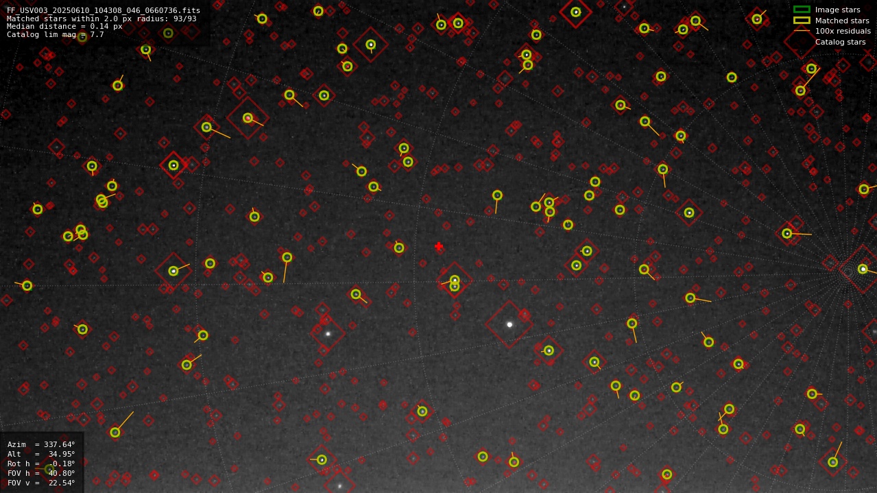 Astrometry report