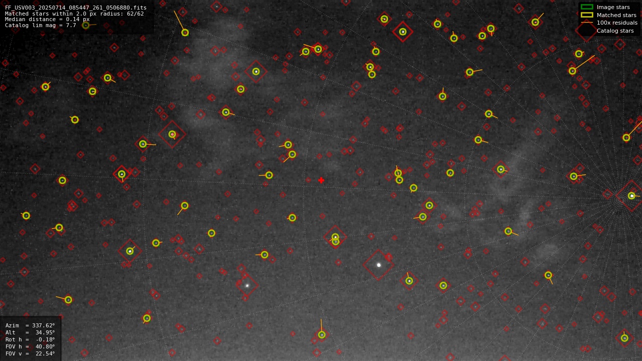 Astrometry report