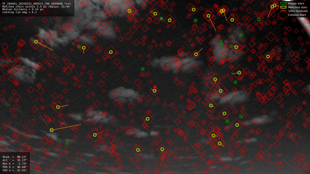 Astrometry report