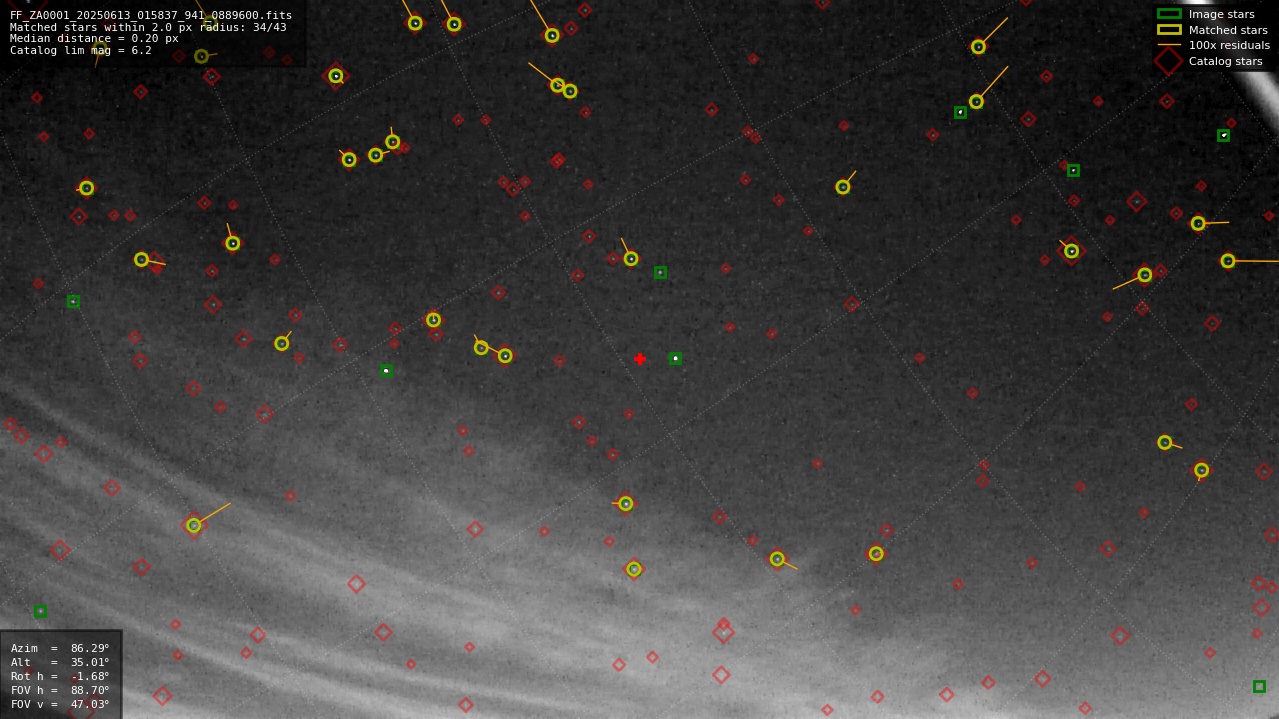 Astrometry report